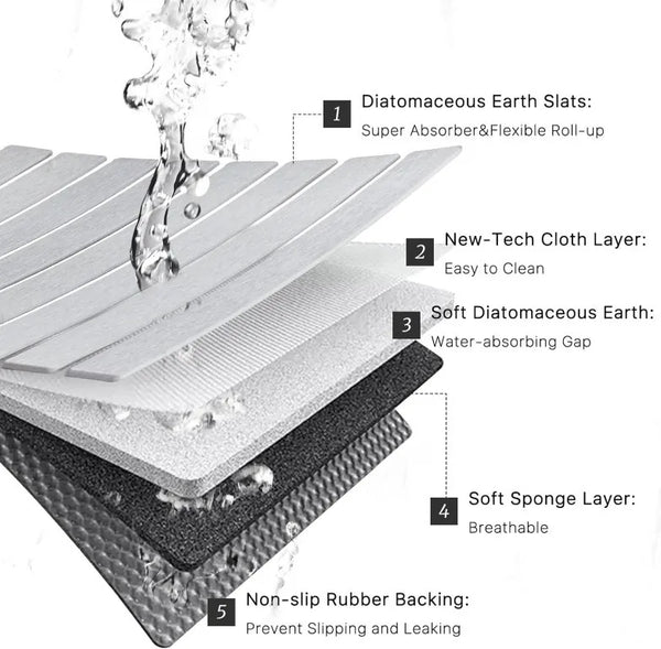 Layers of a Diatomaceous Earth slat with water droplets, labeled from top to bottom.