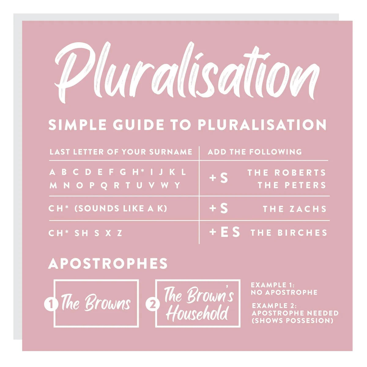 Pluralisation guide card showing surname endings and apostrophe examples for family name doormats