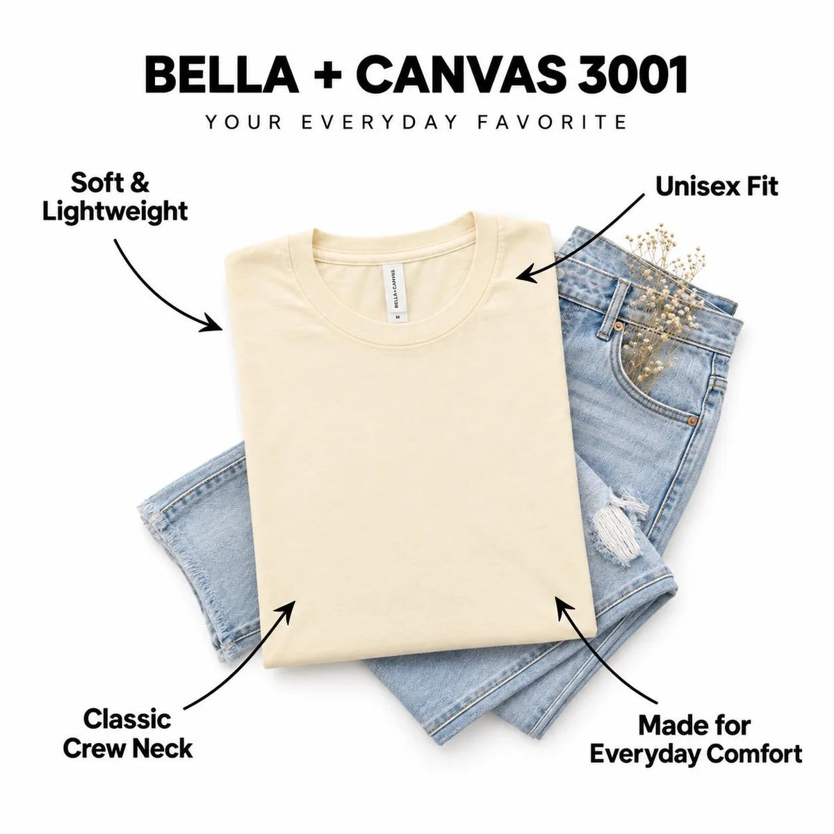 Bella Canvas 3001 T-shirt product details card covering fabric and fit view 2
