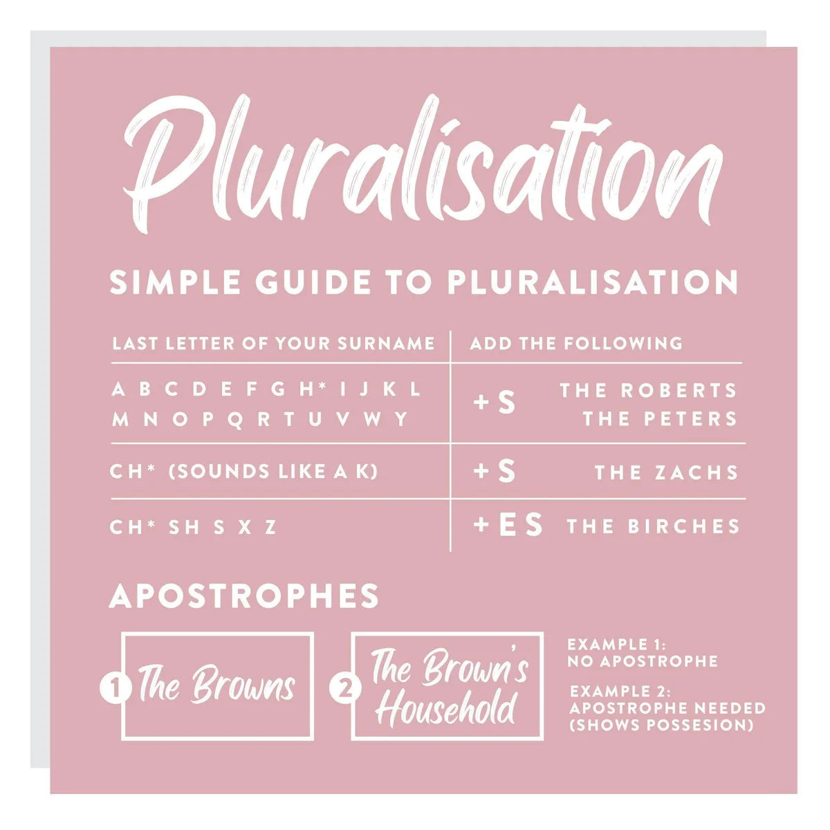 Pluralisation guide card showing surname endings and apostrophe examples for family name doormats