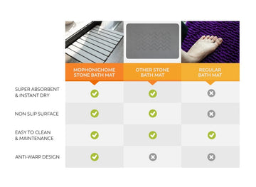 Comparison chart of Mophonichome stone bath mat with other bath mats on a white background.